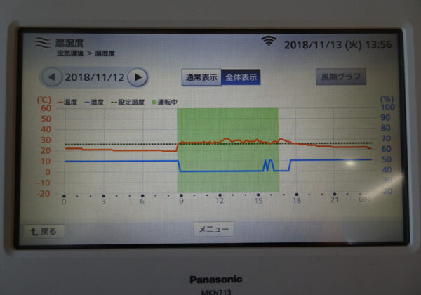 高効率エアコンのグラフ