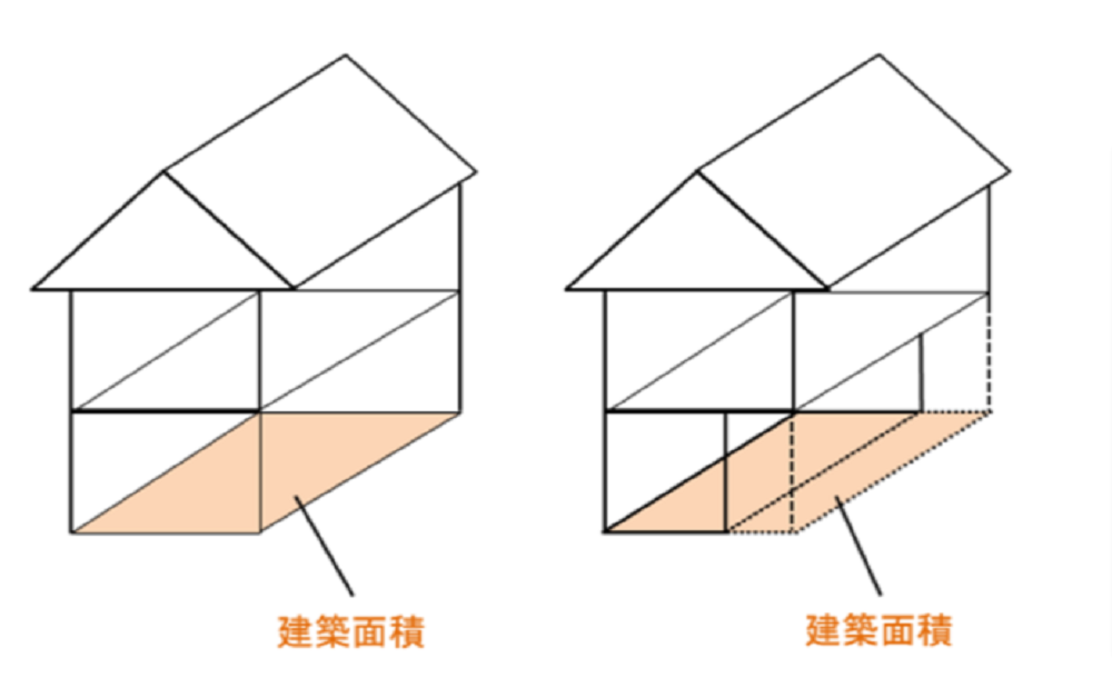 施工面積と延床面積の違いとは？｜注文住宅のアイリスホーム | 注文住宅・新築ならアイリスホーム！相馬市・南相馬市の子育てを応援する工務店！