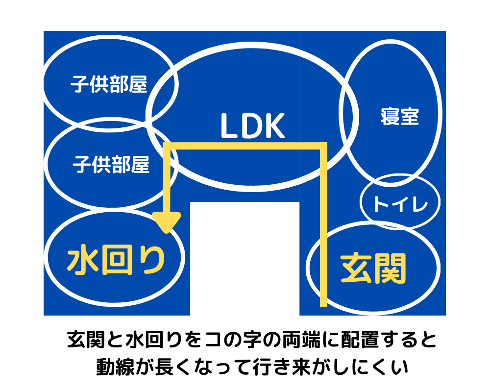 回り遠い