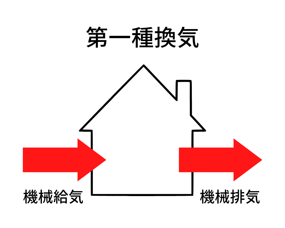 ２４時間換気システムはなぜ寒い？換気の種類と新築時にできる寒さ対策を解説 |  注文住宅・新築ならアイリスホーム！相馬市・南相馬市の子育てを応援する工務店！